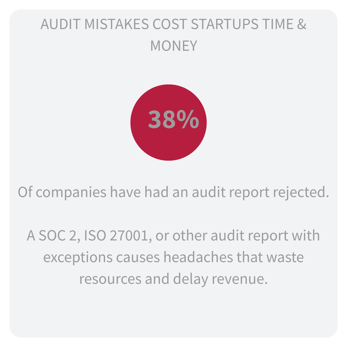 Audit Mistakes